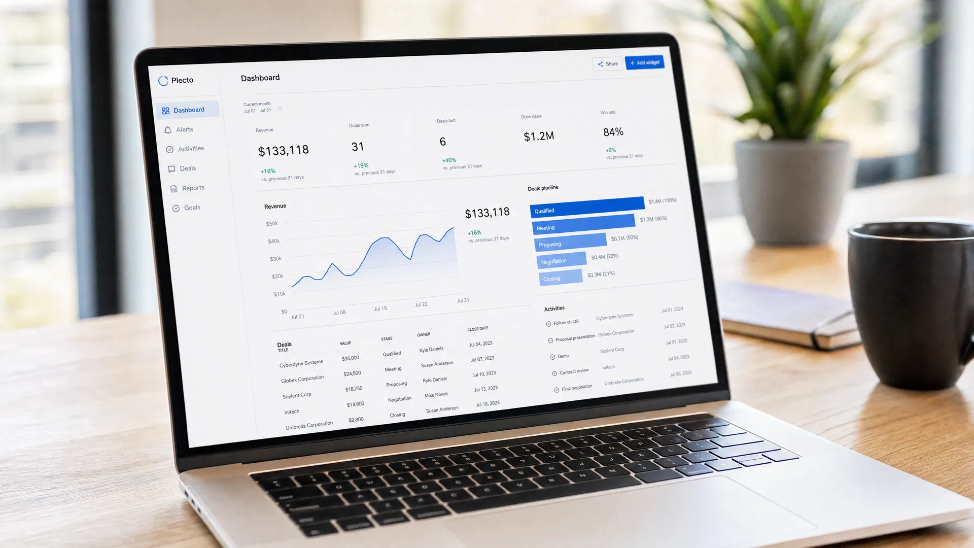 Technology dashboard and analytics